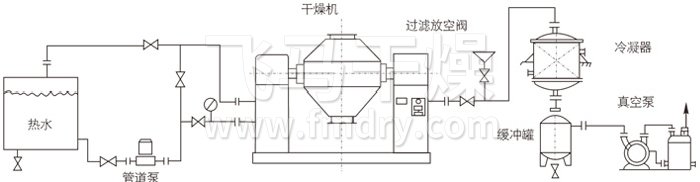雙錐回轉真空幹燥機（jī）安（ān）裝示範（fàn）